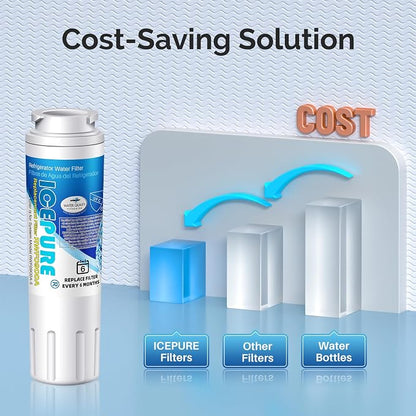 ICEPURE UKF8001 Replacement Refrigerator Water Filter - Image 8