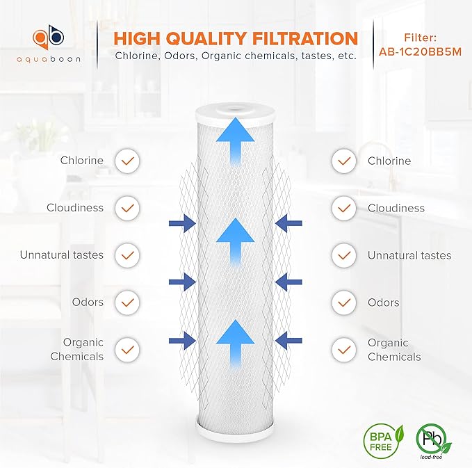 Aquaboon Carbon Water Filter Replacement - Image 3