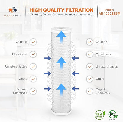 Aquaboon Carbon Water Filter Replacement - Image 3
