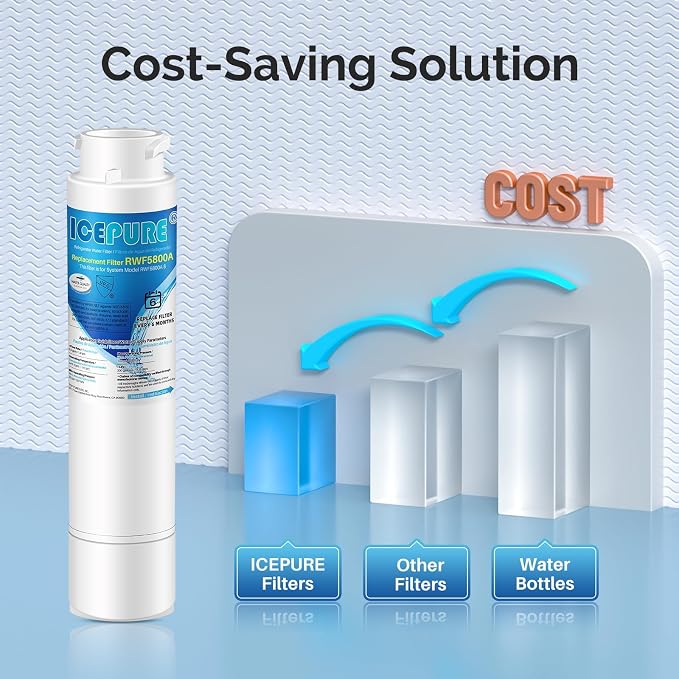 ICEPURE RWF5800A Refrigerator Water Filter and Air Filter Replacement - Image 8