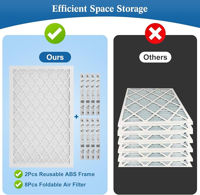 10x20x1 MERV 11 Air Filter, Quality AC/HVAC Furnace Filter，1 Reusable ABS Frame - Image 6