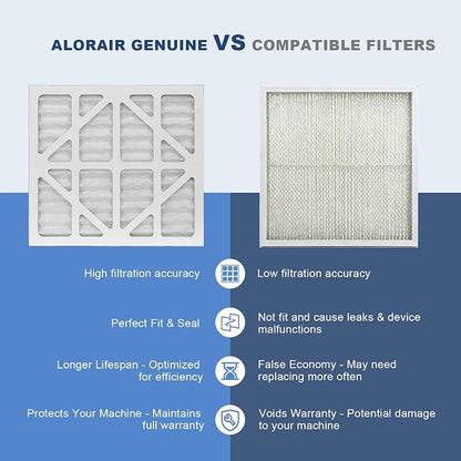 ALORAIR MERV-10 Filter Replacement Set - Image 5