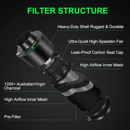 MELONFARM Dual-Fan Air Filter 6 Inch Dual-fan power boosts air circulation - Image 2