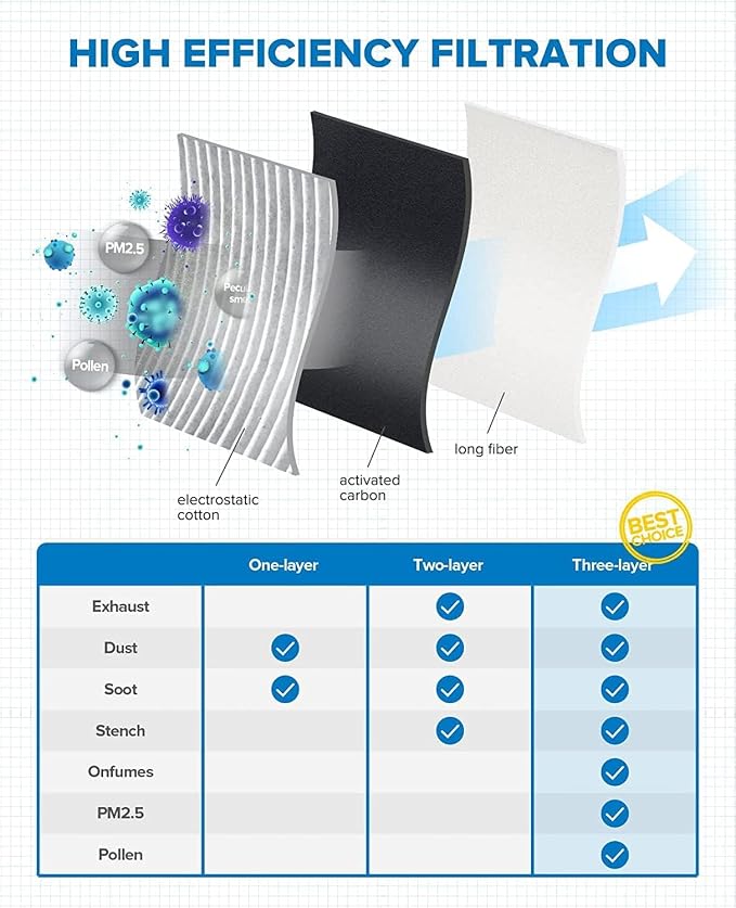PHILTOP Cabin Air Filter w/Activated Carbon, Compatible - Image 4