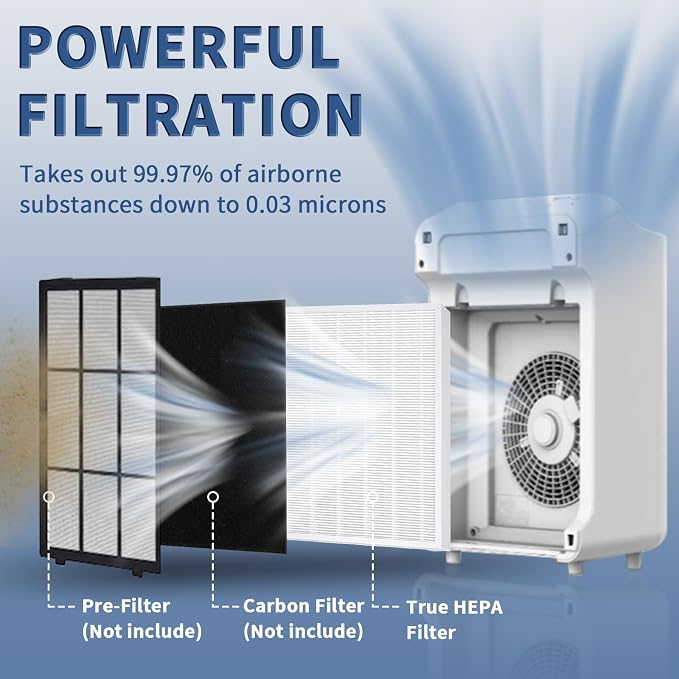 3 Pack C545 True HEPA Replacement Filter S Compatible - Image 2