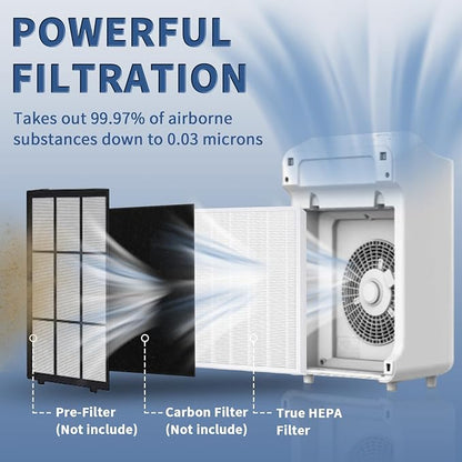 3 Pack C545 True HEPA Replacement Filter S Compatible - Image 2