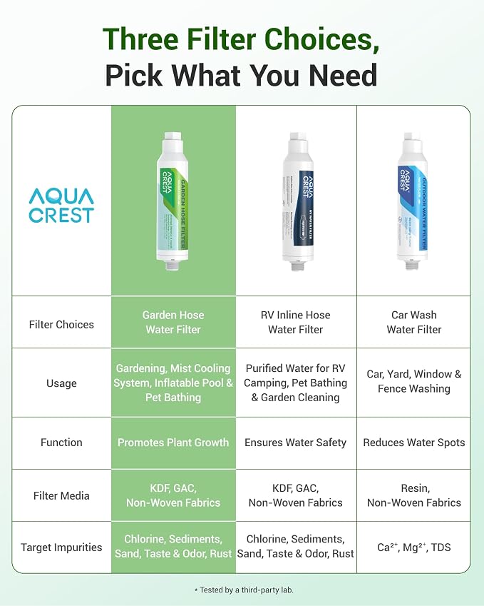 AQUA CREST Garden Hose Water Filter - Image 9