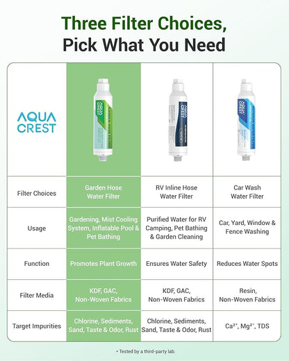 AQUA CREST Garden Hose Water Filter - Image 9