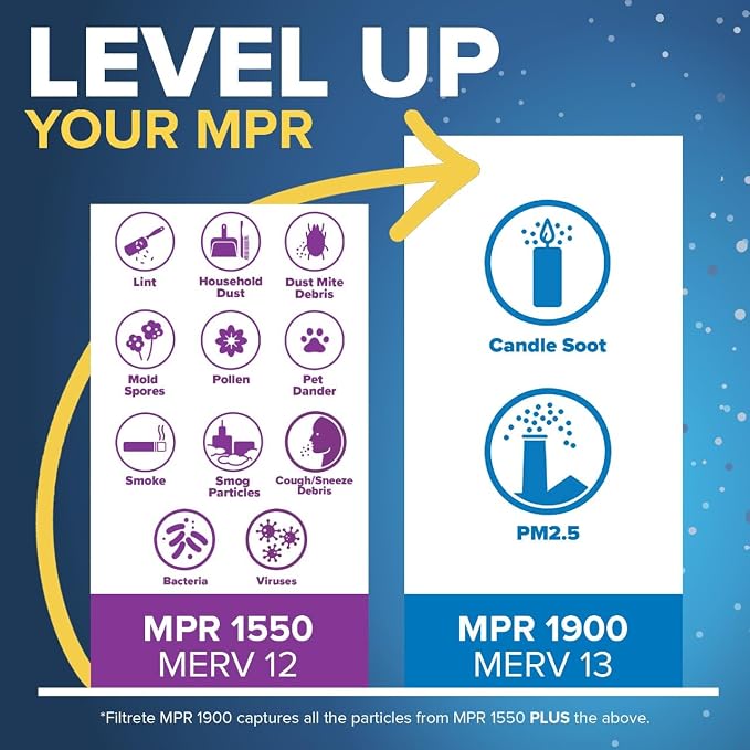 Filtrete 20x20x4 AC Furnace Air Filter, MERV 13, MPR 1900, Premium Allergen - Image 4