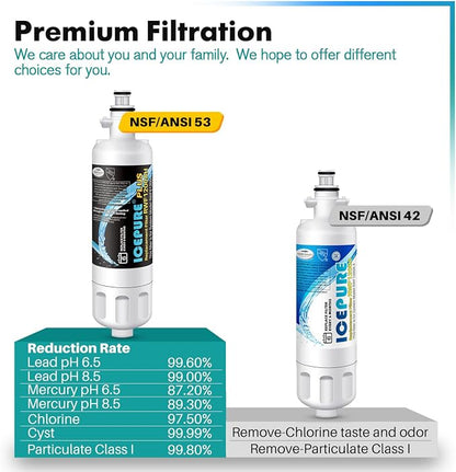ICEPURE PLUS 9690 NSF/ANSI 53 NSF/ANSI 42Certified Compatible - Image 5