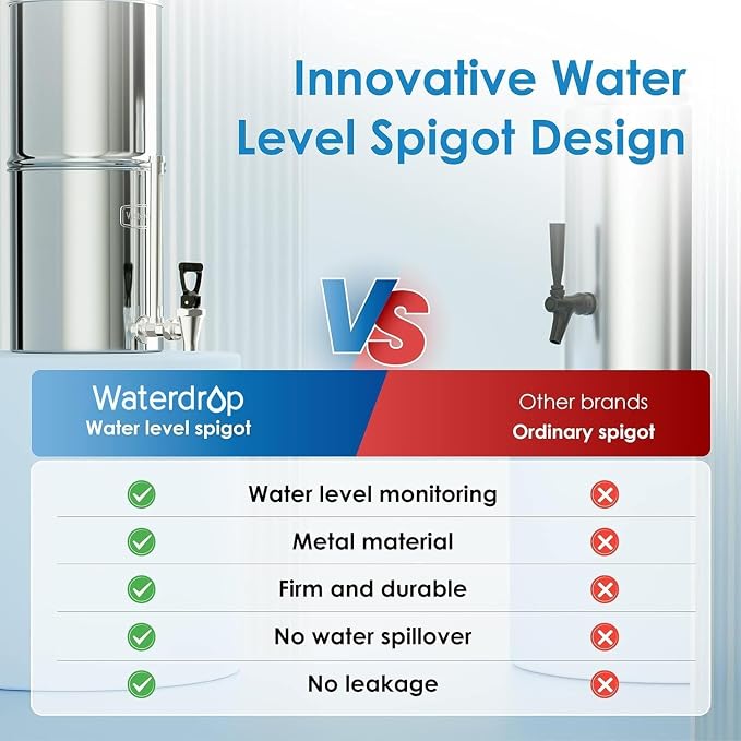 Waterdrop 2.25G Gravity-fed Water Filter System - Image 3