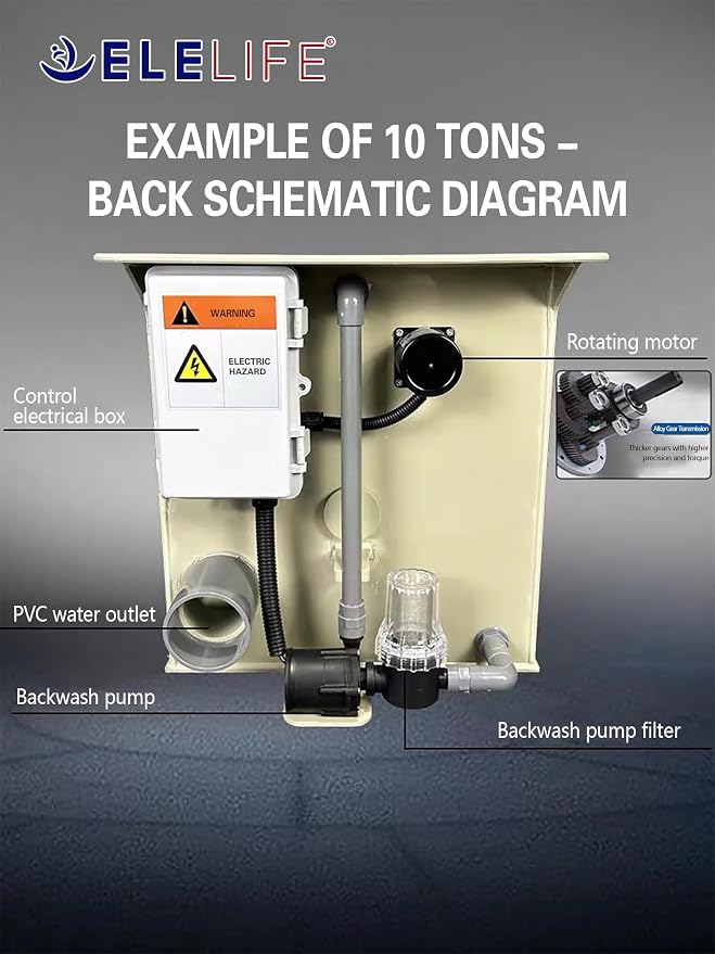 Rotary Drum Filter, Canister Filter, RDF Fully Automatic Water Self-Cleaning - Image 3