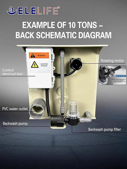 Rotary Drum Filter, Canister Filter, RDF Fully Automatic Water Self-Cleaning - Image 3