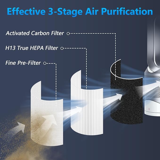 2 Pack Air Purifier Filter Replacement - Image 4