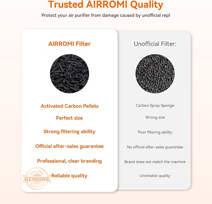 AIRROMI A2002 HEPA Air Purifier Replacement Filter, 4-In-1 Original Filter - Image 3