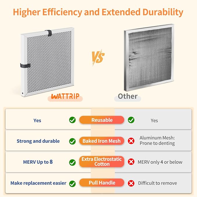 2-Pack 14x14x1 MERV 8 Reusable & Washable Electrostatic Air Filters - Image 5