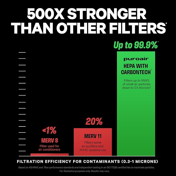 PuroAir 240 Replacement Filter - Image 3