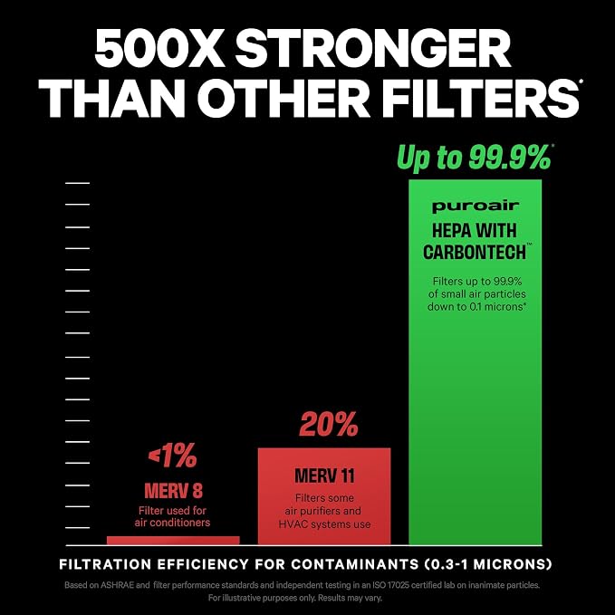 PuroAir 400 Replacement Filter - Image 4