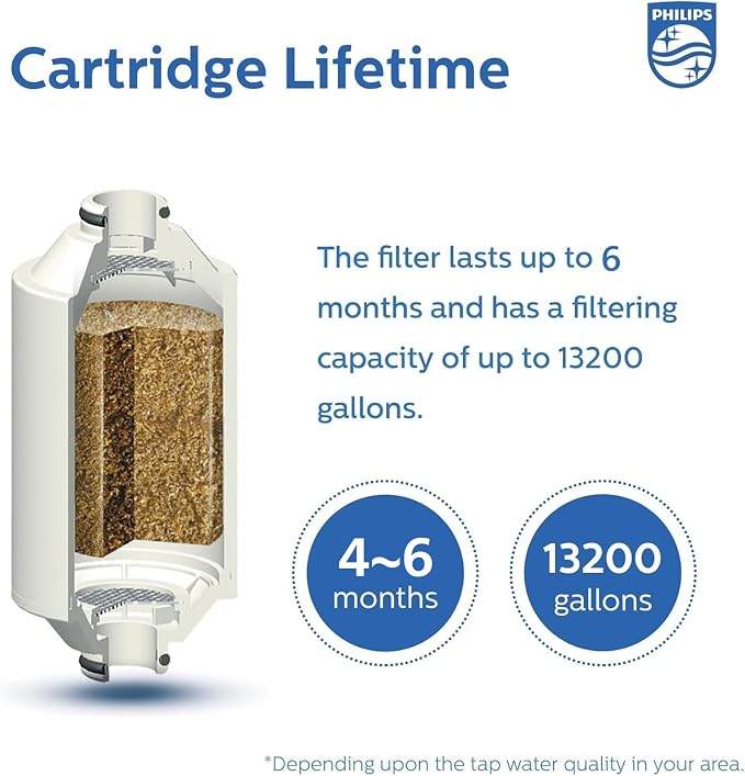 PHILIPS Shower Filter AWP1775CH/37, Water Softener - Image 5