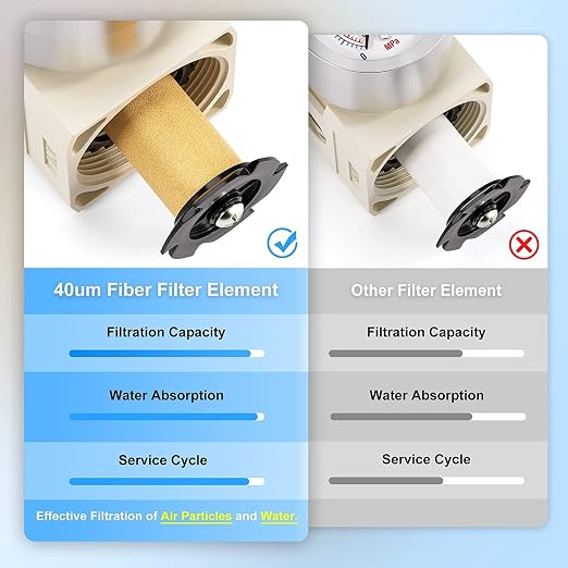 TAILONZ PNEUMATIC 1/4 Inch NPT Air Filter Pressure Regulator Combo Piggyback - Image 4