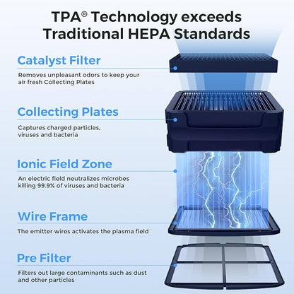 Airdog X3 Home Air Purifier - Image 3