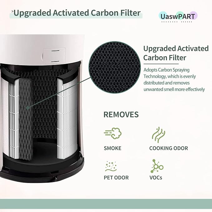 AP-PET35-WT AP-T30FL Replacement Filter Compatible - Image 3