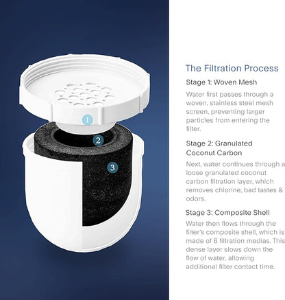 Clearly Filtered Water Pitcher Replacement Filter - Image 4