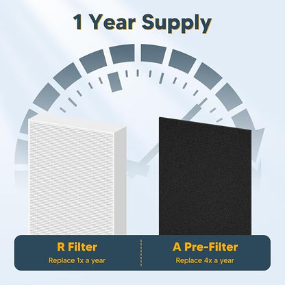 Improvedhand HPA300 HEPA Filter Replacement - Image 8