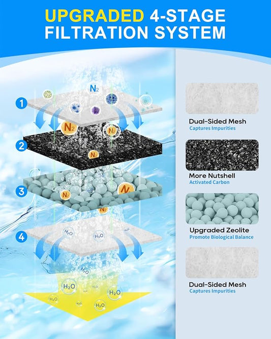 12 Pack Fish Tank Filter Compatible - Image 2