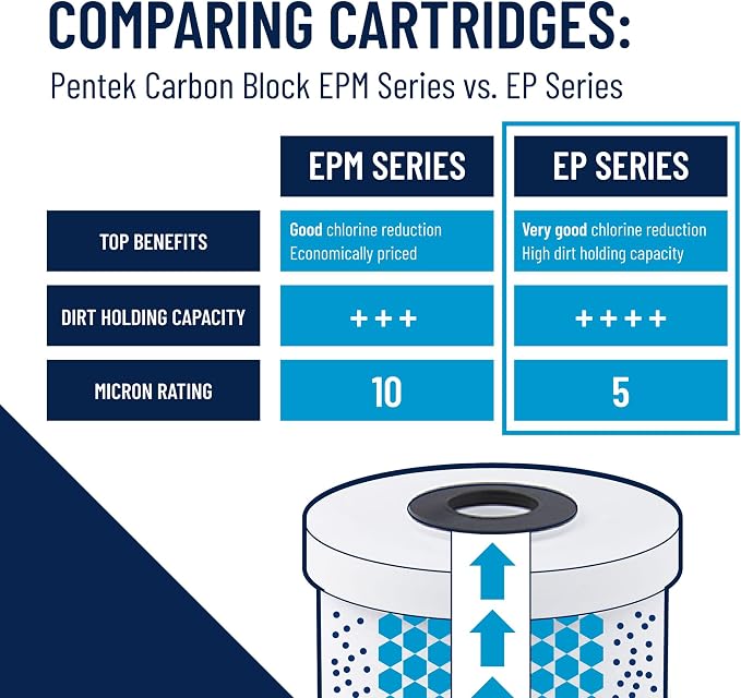 Pentair Pentek EP-BB Big Blue Carbon Water Filter, Whole House Carbon Block - Image 5