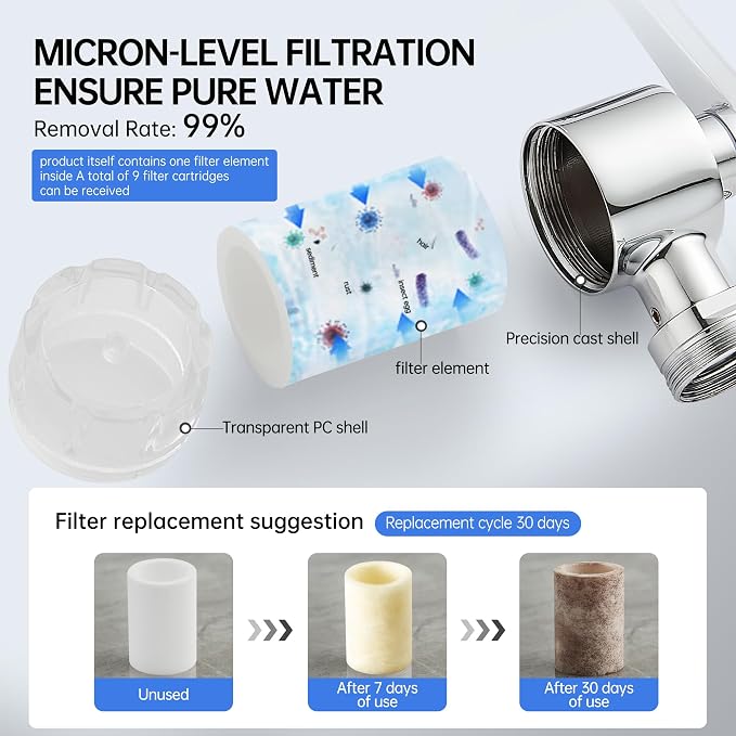 YYKBZ Water Filter For Sink Faucet Extender, 1080° Swivel Aerator, 2 Modes - Image 4