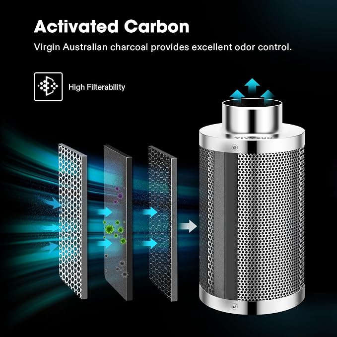 VIVOSUN Smart Air Filtration S6 Kit 6", AeroZesh S6 Inline Duct Fan - Image 5