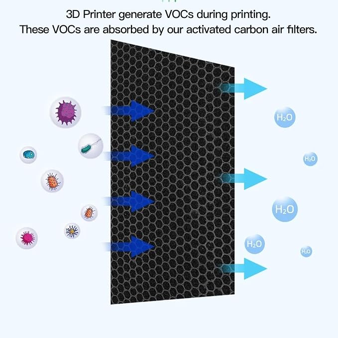 Activated Carbon Air Filter for P1P P1S X1 P1 3D Printer, 5 Pack, Odor - Image 2
