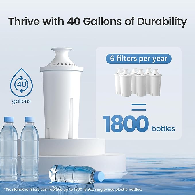 AQUA CREST Replacement for Brita® Water Filter, Pitchers and Dispensers - Image 6