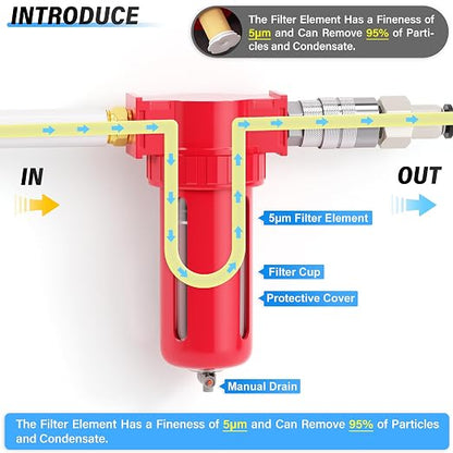 TAILONZ PNEUMATIC 0-150PSI 1/4 Inch NPT Aluminum Alloy Compressed Air - Image 3