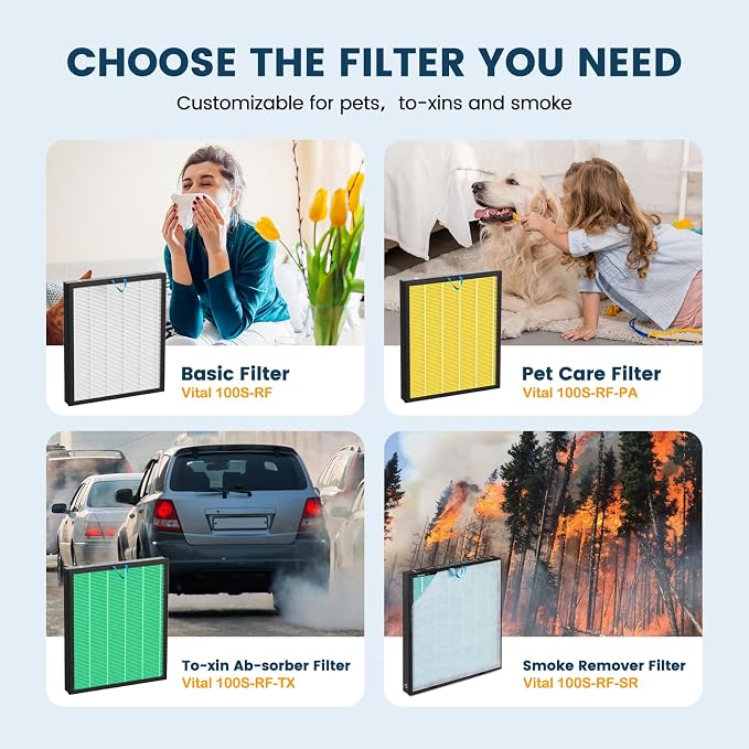 Vital 100S Replacement Filter for LEVOIT Vital 100S and Vital 100S-P Air - Image 8