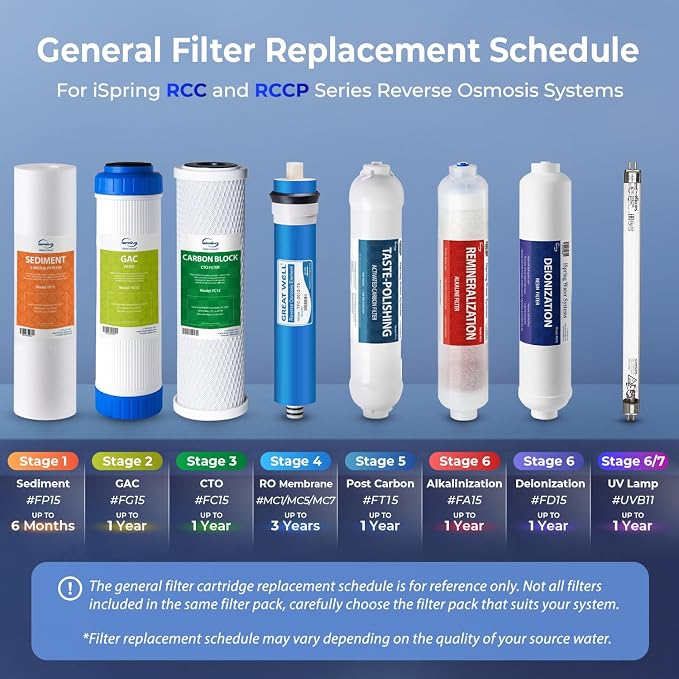 iSpring F3 NSF Certified 6-Month Prefilter Replacement Water Filter Cartridge - Image 6