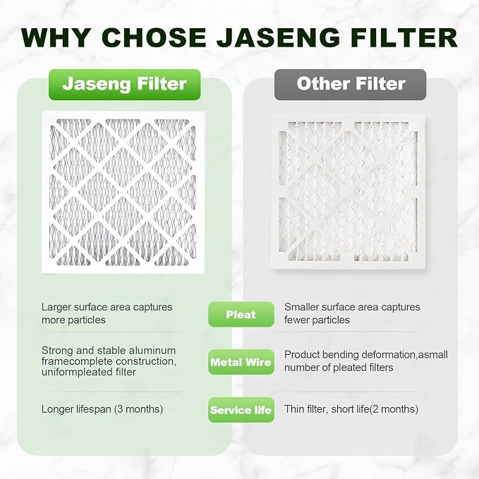 Furnace Filters 16x25x1 MERV 8, MPR 600, 2 Pack Air Filter - Image 5