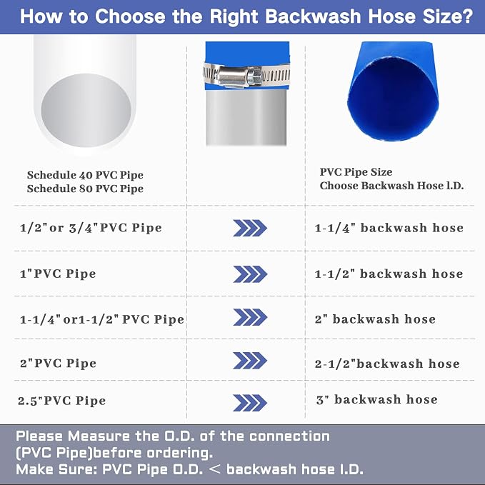 Eastrans 3 inch x 25 FT Pool Backwash Hose, 5 inch Width When Pool Hose Lay-Flat - Image 5