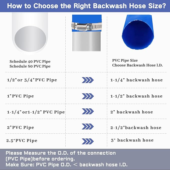 Eastrans 2" x 100 FT Heavy Duty Pool Backwash Hose, Reinforced PVC Lay Flat - Image 6
