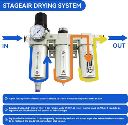 1/2" NPT Industrial Grade 3 Stage Air Dryer - Image 2