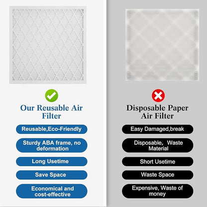 16x25x1 MERV 11 Air Filter, Quality AC/HVAC Furnace Filter，1 Reusable ABS Frame - Image 6
