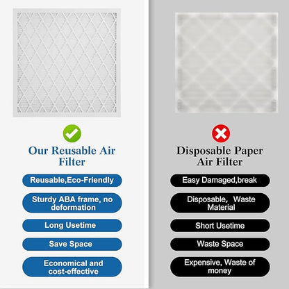 20x20x1 MERV 11 Air Filter, Quality AC/HVAC Furnace Filter，1 Reusable ABS Frame - Image 7