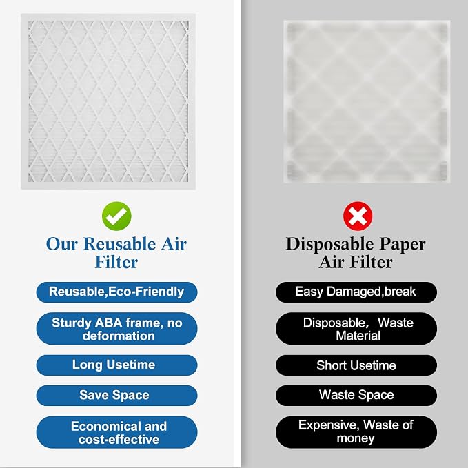 10x20x1 MERV 11 Air Filter, Quality AC/HVAC Furnace Filter，2 Reusable ABS Frame - Image 6