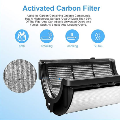Replacement True Filter for Dyson TP04 TP06 TP07 TP09 TP10 HP04 HP06 HP07 HP09 - Image 5