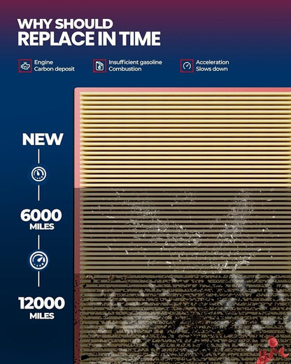 KAX Engine Air Filter, CA10741 Replacement - Image 6