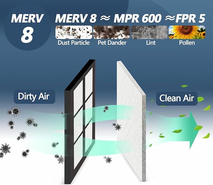 MERV 8 Air Vent Filters Kit 20x100 Inch|Cut to Fit Filter Material, High-Grade - Image 2