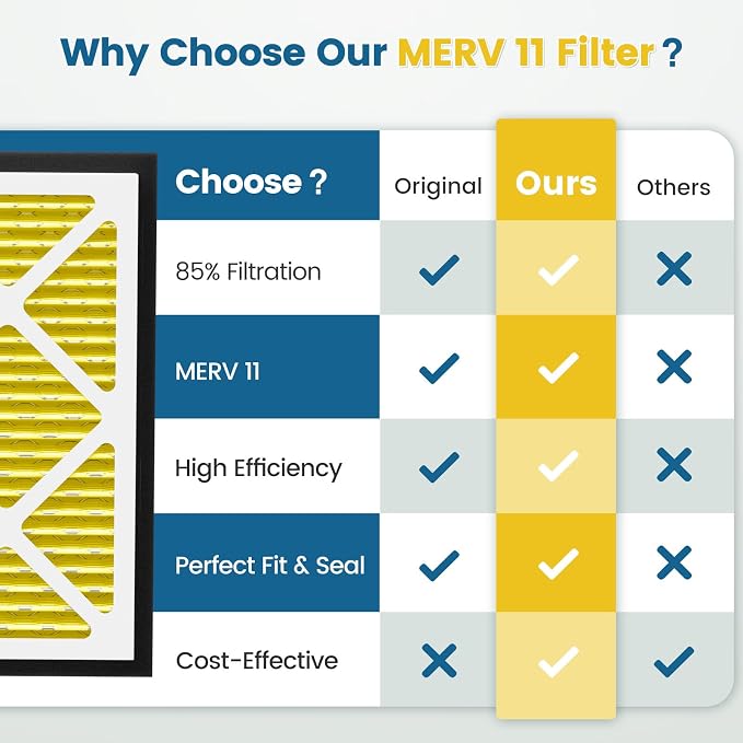 20x20x3 MERV 11 Air Filter Compatible - Image 5