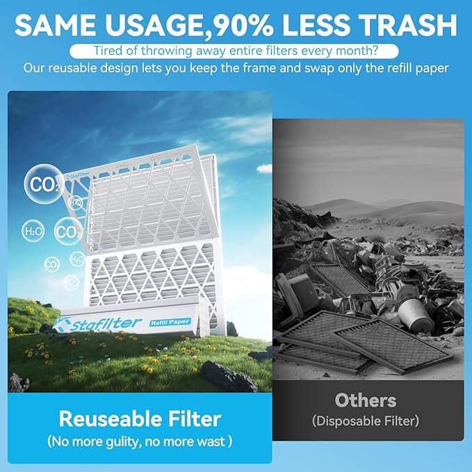 Reusable 14x20x1 Air Filter, 1 Foldable Frame + 6 Refills - Image 4