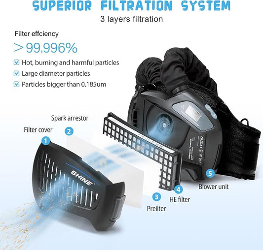 SHINE Air Purifying Respirator, Approved 3 Levels Airflow Control, - Image 2